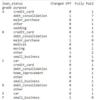 Python中的列联表介绍和用法示例