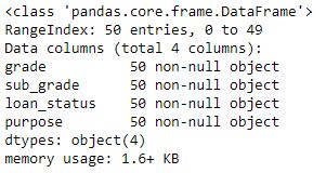 Python中的列联表介绍和用法示例