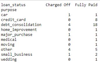 Python中的列联表介绍和用法示例