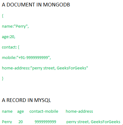mongodb与mysql gfg中的数据表示
