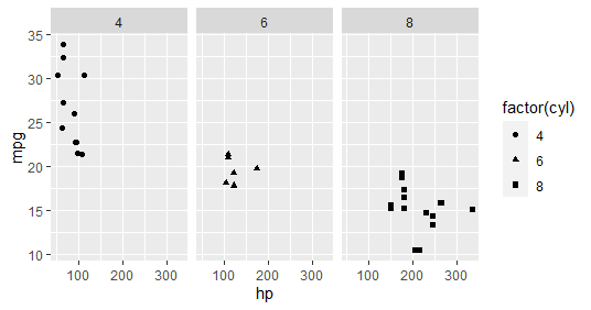 R编程中如何使用ggplot2包？用法示例指南