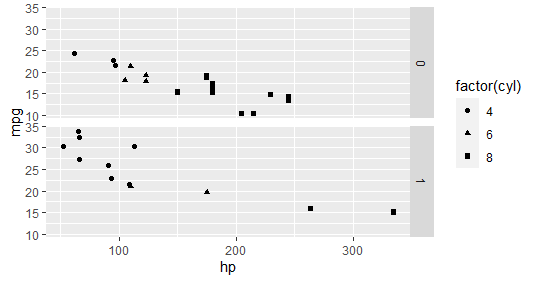 R编程中如何使用ggplot2包？用法示例指南