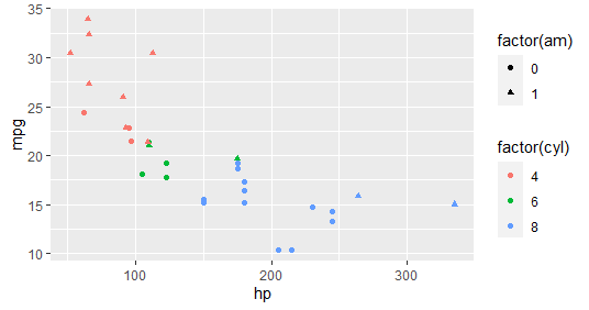 R编程中如何使用ggplot2包？用法示例指南