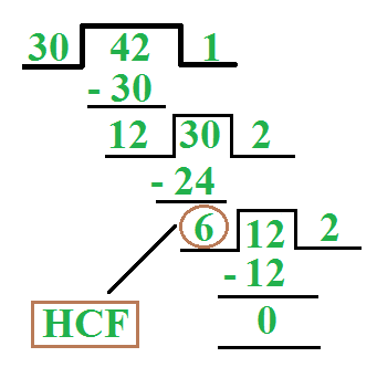 LCM和HCF详细介绍