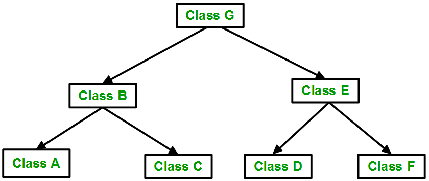 C++中的继承介绍和用法完整指南