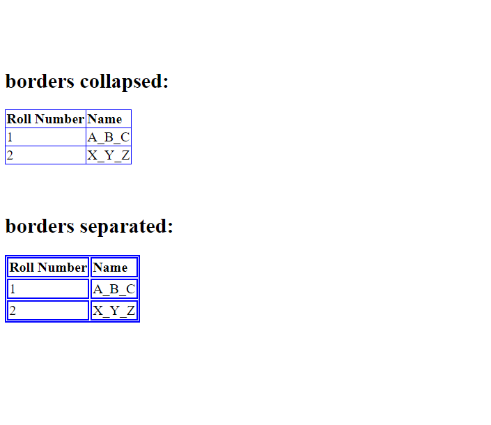 CSS table的用法介绍完整教程