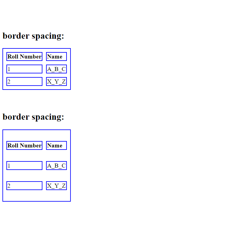 CSS table的用法介绍完整教程