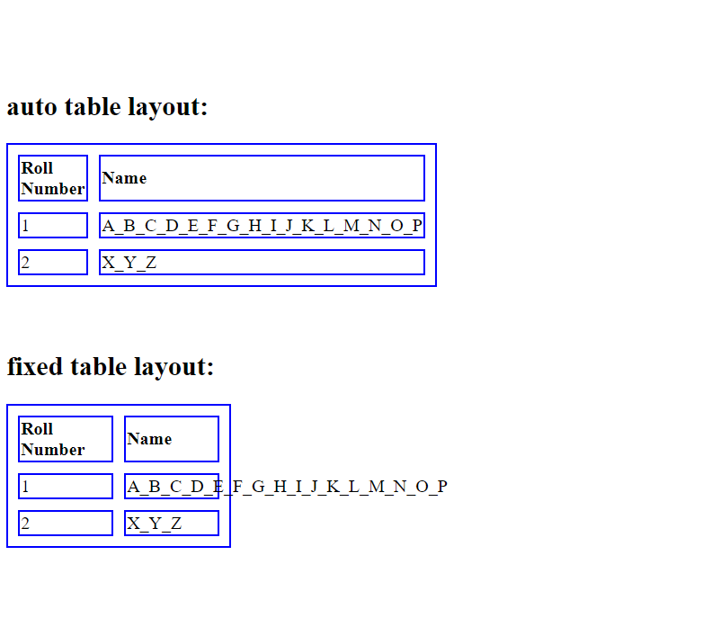CSS table的用法介绍完整教程6