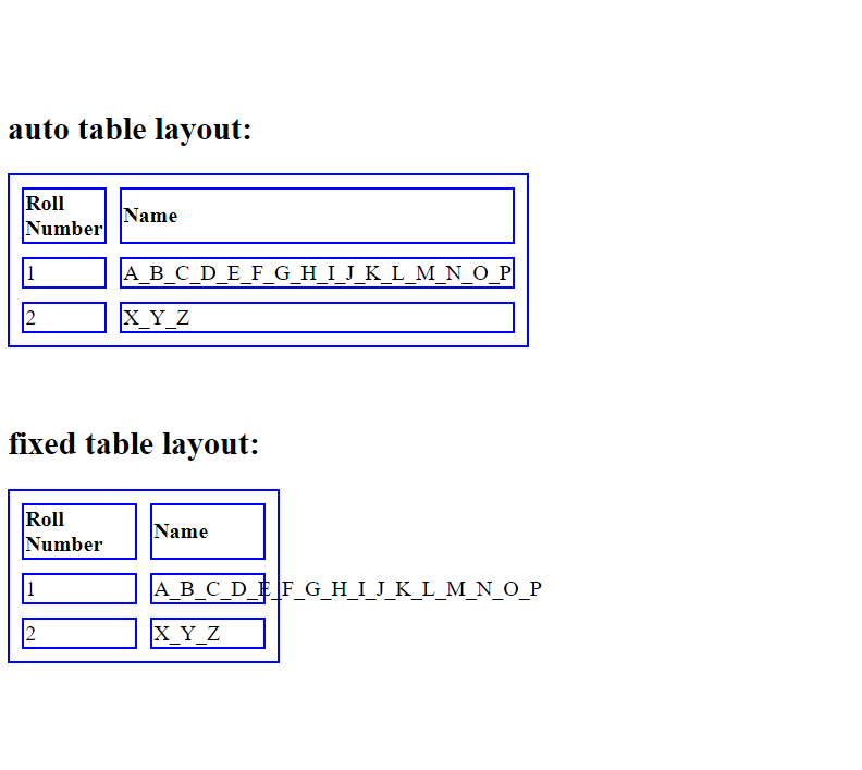 CSS table的用法介绍完整教程