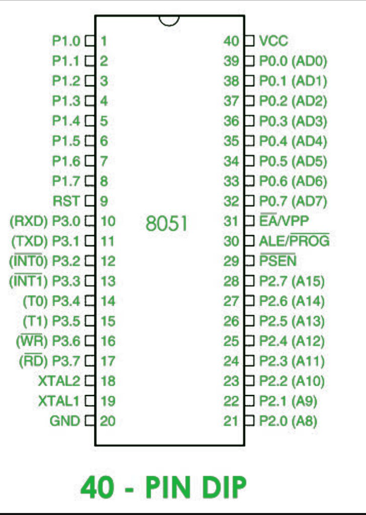 8051微控制器的引脚图详细介绍