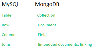 MongoDB与MySQL有什么区别？功能上和使用上？