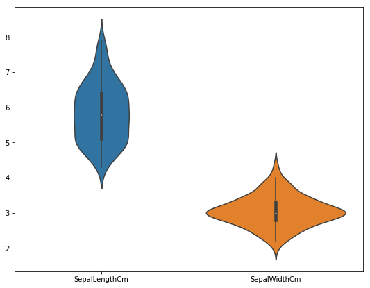 用于数据分析的Violin Plot用法详解