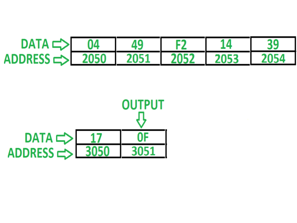 8085程序以n个数字的数组搜索数字