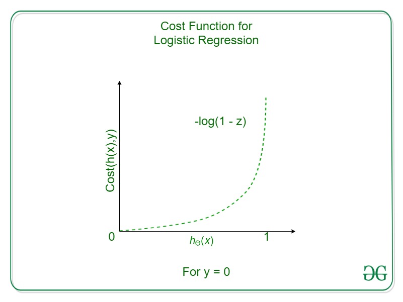 ML Logistic回归中的成本函数