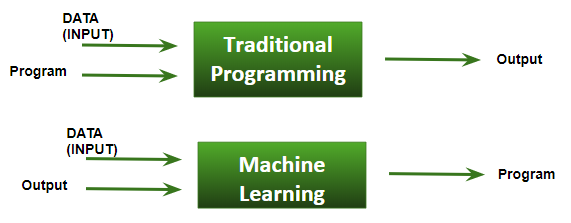 ML：什么是机器学习？