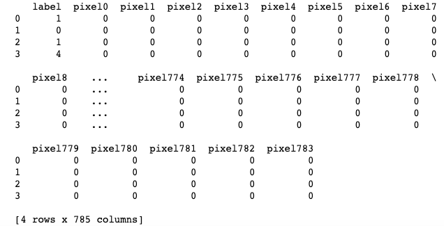 ML：T分布随机邻居嵌入（t-SNE）算法