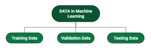 ML |机器学习中的数据简介2