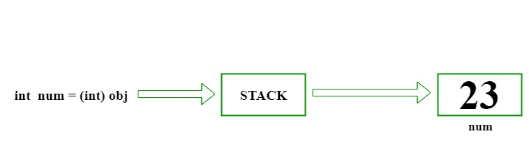 C#装箱与拆箱介绍和用法示例
