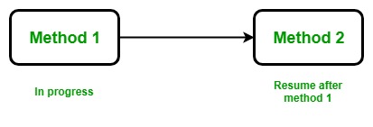 C#多线程介绍和用法详细指南