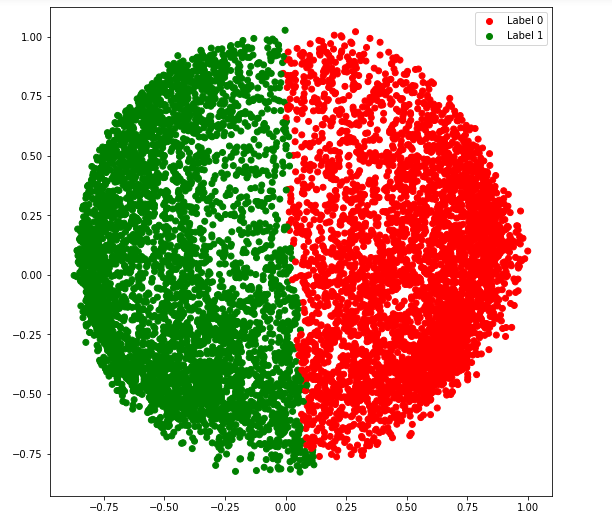 ML算法：光谱聚类详细介绍