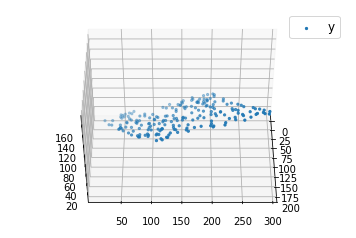 ML算法：使用Python进行多元线性回归