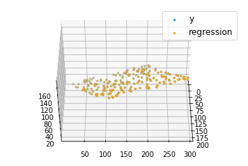 ML算法：使用Python进行多元线性回归