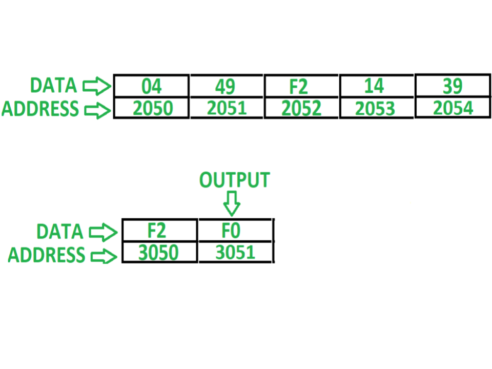 8085程序以n个数字的数组搜索数字