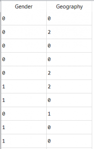 ML算法：Python中数据集的一种热编码