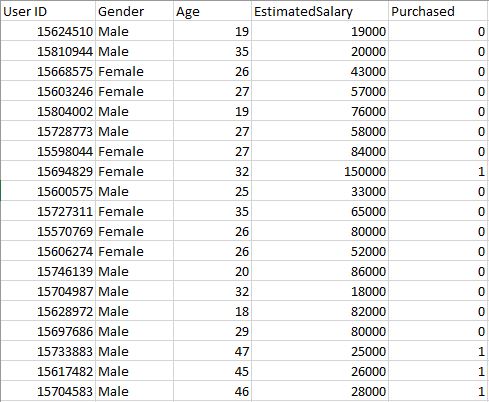 ML算法：使用Python进行Logistic回归