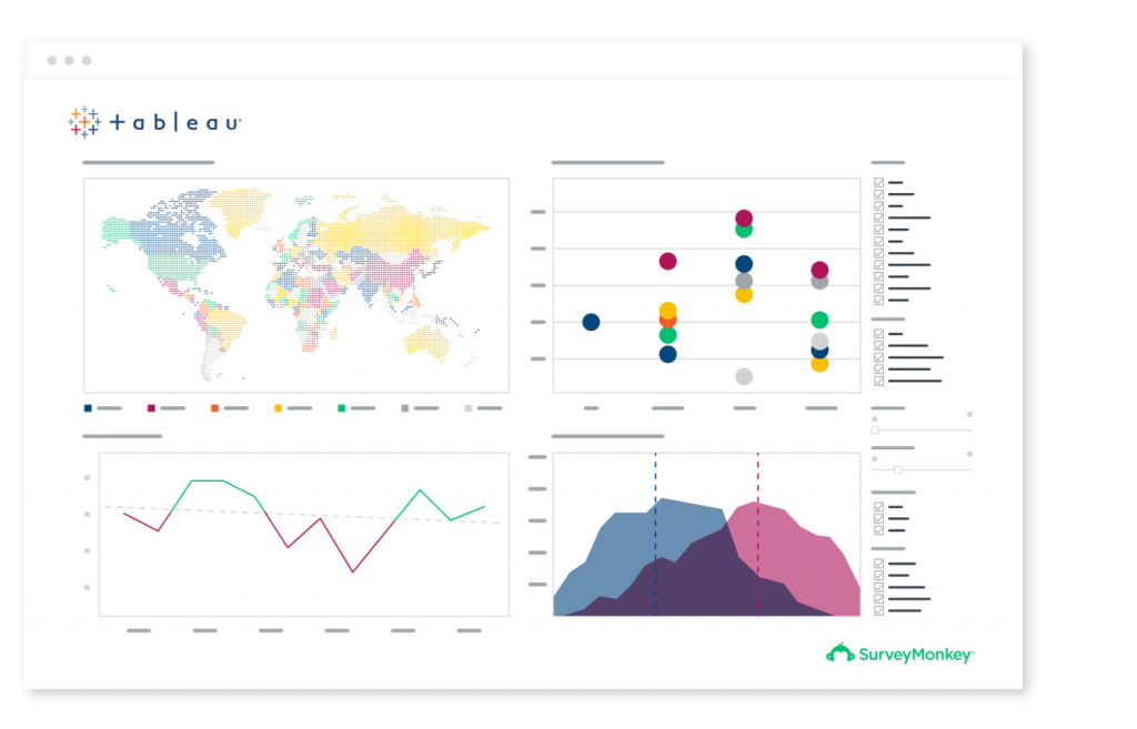 Tableau的界面显示了如何可视化SurveyMonkey数据。