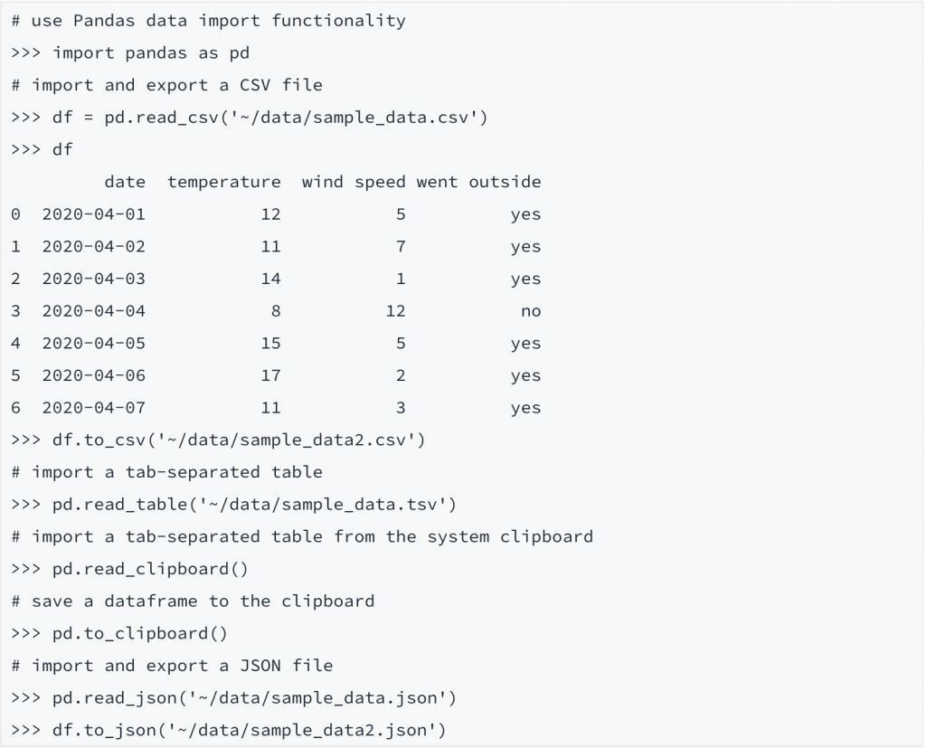 Python数据分析范例：用于Python数据分析的备忘单