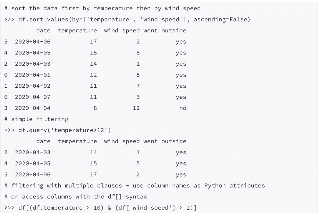 Python数据分析范例：用于Python数据分析的备忘单