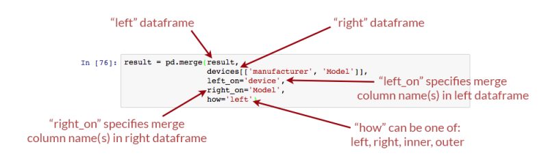 Python dataframe合并列：Pandas合并和连接数据帧（dataframe）