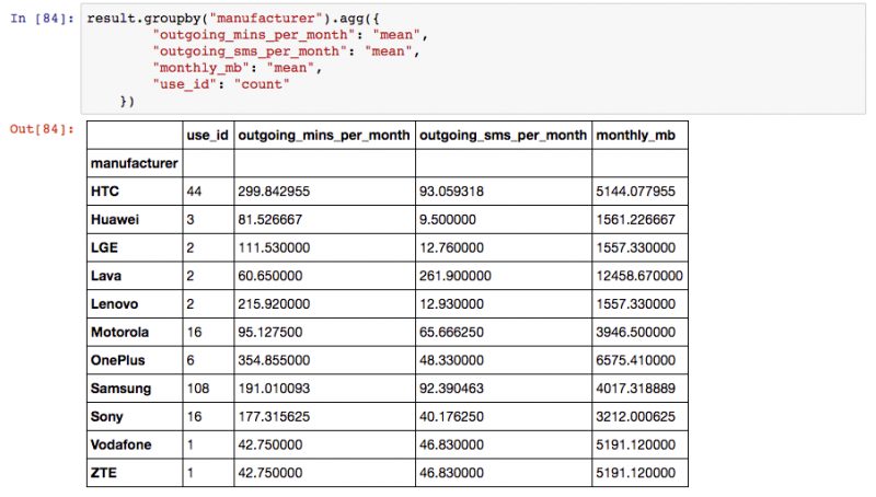 Python dataframe合并列：Pandas合并和连接数据帧（dataframe）