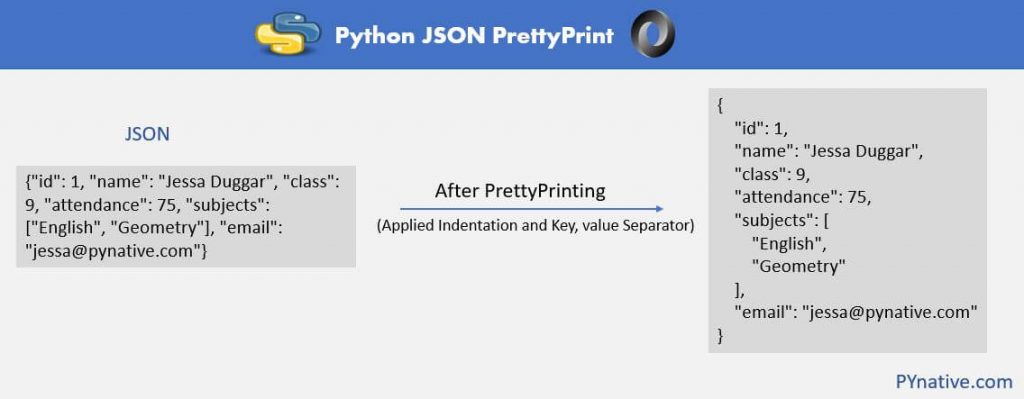 Python json格式化输出到文件：PrettyPrint JSON数据处理