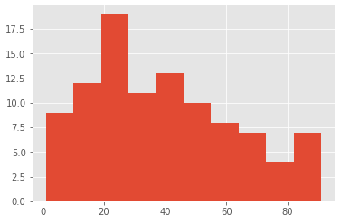 使用 Matplotlib 在 Python 中绘制直方图