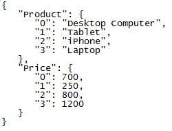 如何将 Pandas DataFrame 导出到 JSON 文件