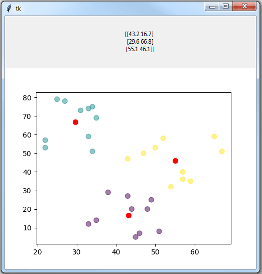 Python 中的 K-Means 聚类示例