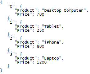 如何将 Pandas DataFrame 导出为 JSON