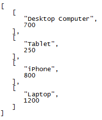 如何将 Pandas DataFrame 导出到 JSON 文件