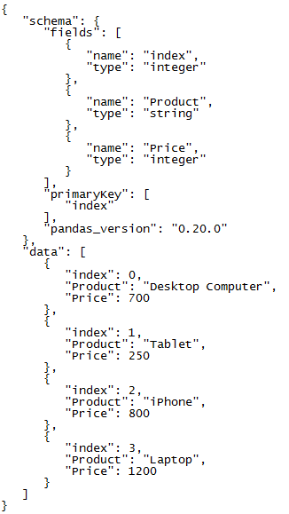 如何将 Pandas DataFrame 导出到 JSON 文件