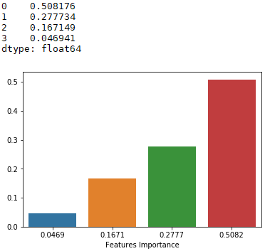 Python 中的随机森林示例