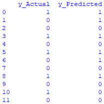 Python 数据框