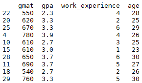 Python 中的随机森林示例