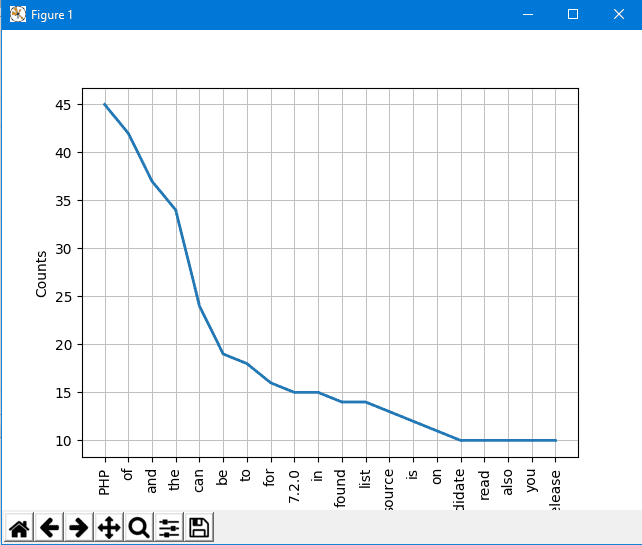 绘制token