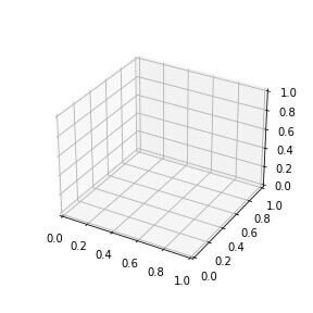 python中的一个空的3d空间