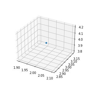 在 3d 空间中绘制的单点