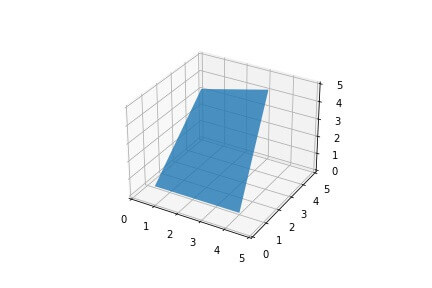 Python 中的 3D 多边形