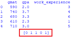 Python 中的逻辑回归