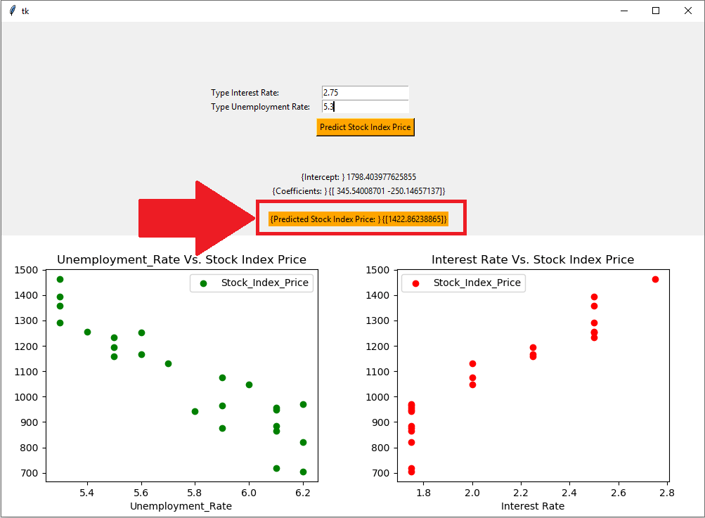 Python 多元线性回归示例